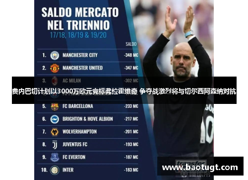 费内巴切计划以3000万欧元竞标弗拉霍维奇 争夺战激烈将与切尔西阿森纳对抗 费内巴切计划以3000万欧元竞标弗拉霍维奇 争夺战激烈将与切尔西阿森纳对抗